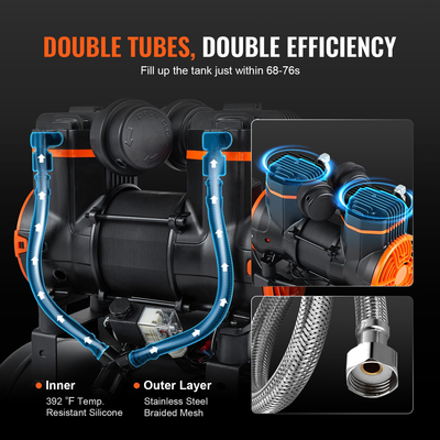 Συμπιεστής αέρα VEVOR 6,3 γαλόνια 1450W 3,35 CFM@ 90PSI 70 dB εξαιρετικά αθόρυβο λάδι δωρεάν