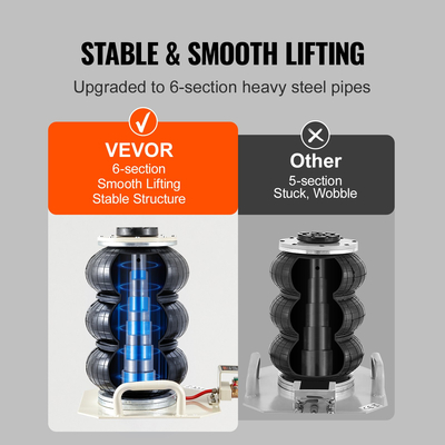 VEVOR Air Jack, 3 Ton/6600 lbs Triple Bag Air Jack, Air Bag Lift έως 450 mm, 3-5S Fast Lifting Pneumatic Jack, με πλαϊνές λαβές για αυτοκίνητα, γκαράζ, επισκευή (μπεζ)