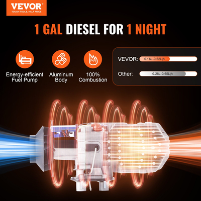 VEVOR Diesel Air Heater 12V 5KW Εφαρμογή Bluetooth Οθόνη LCD για Αυτοκίνητο Bus RV Indoors
