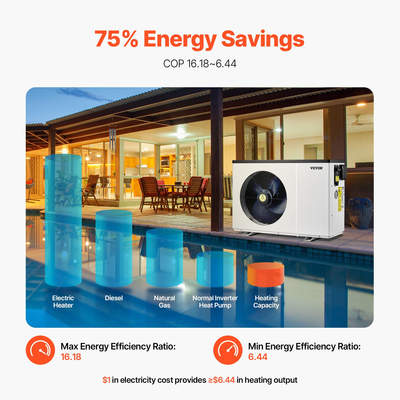 VEVOR ηλεκτρική αντλία θερμότητας πισίνας 1,48-7,11 kW Μεταβλητή συχνότητα εξοικονόμησης ενέργειας