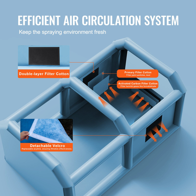 Φουσκωτός θάλαμος βαφής VEVOR, 21 x 13,5 x 9,8 ft φουσκωτός θάλαμος ψεκασμού, με ισχυρό φυσητήρα και σύστημα φίλτρου αέρα 1100 W, φορητός θάλαμος βαφής αυτοκινήτου για μεσαίου μεγέθους οχήματα, βαφή μεγάλων επίπλων