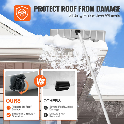 VEVOR Snow Roof Rake, 25&quot; Blade Snow Removal Tool, 21ft Reach Αλουμινένιο φτυάρι οροφής, ρολόι για προστασία οροφής, αντιολισθητική λαβή λαβής, εύκολη εγκατάσταση και χρήση για στέγη σπιτιού, χιόνι αυτοκινήτου, βρεγμένα φύλλα
