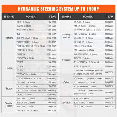VEVOR Hydraulic Outboard Steering Kit, 150HP, Marine Boat Hydraulic Steering System, με κύλινδρο αμφίδρομης κλειδαριάς αντλίας τιμόνι και υδραυλικό σωλήνα διεύθυνσης 24 ποδιών, για μονοκινητήρια σκάφη μονού σταθμού
