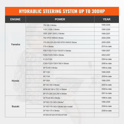 VEVOR Hydraulic Outboard Steering Kit, 300HP, Marine Boat Hydraulic Steering System, με κύλινδρο αμφίδρομης κλειδαριάς αντλίας τιμόνι και υδραυλικό σωλήνα διεύθυνσης 26 ποδιών, για μονοκινητήρια σκάφη ενός σταθμού