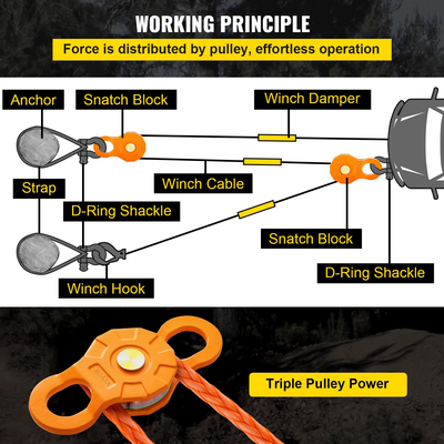 VEVOR Snatch Block, 11T/25.000 LBS Όριο φορτίου εργασίας, Τροχαλία βαρούλκου βαρέως τύπου για συνθετικό σχοινί 0,55&quot;/14 mm ή μαλακά δεσμά, Αξεσουάρ αποκατάστασης εκτός δρόμου για τρακτέρ, φορτηγό, ATV &amp; UTV, 2 πακέτα