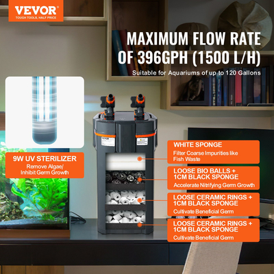 Φίλτρο δοχείου ενυδρείου VEVOR 120 Gallon 15w Λάμπα UV Fish Tank Quiet