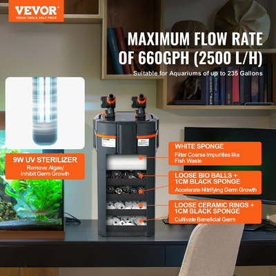 Φίλτρο δοχείου ενυδρείου VEVOR 235 Gallon 25w Λάμπα UV Fish Tank Quiet