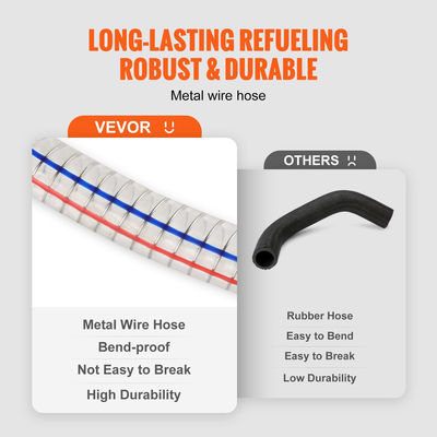 VEVOR 16 Gallon Fuel Caddy Φορητό δοχείο αποθήκευσης αερίου 7,8 λίτρα/λεπτό με χειροκίνητο ακροφύσιο