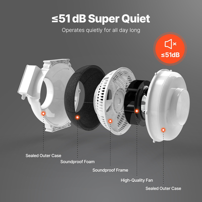 VEVOR 6&quot; έως 4,5&quot; Κιτ συστήματος ανεμιστήρα μετριασμού ραδονίου Quiet 380 CFM Inline Duct Fan