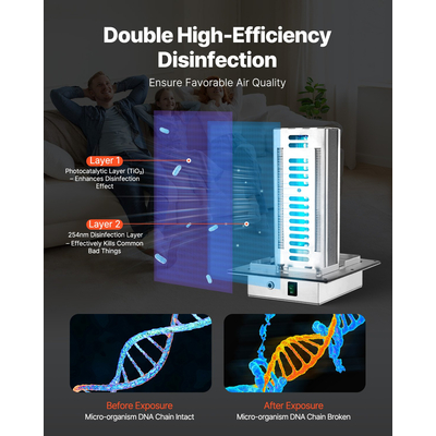 VEVOR HVAC Air Purifier Whole House 18W 9 ιντσών Φως σε τεχνολογία PCO αγωγών