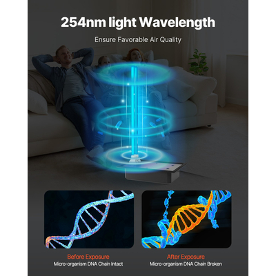 VEVOR HVAC Air Purifier Whole House 36W 16 ιντσών UV Light in Duct for Ac Systems