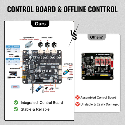 VEVOR Cnc 3018 Pro 15W Cnc 3018 300×180×45mm Cnc Machine GRBL Control Mini Laser Engraver With Offline Controller Μηχάνημα χάραξης λέιζερ 3 αξόνων για λάξευση πλαστικού ακρυλικού ξύλου PVC