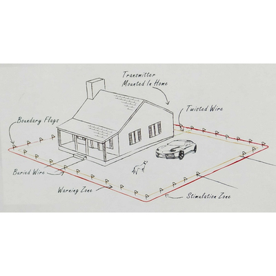 Ηλεκτρονικό σύστημα περίφραξης για σκύλους - 024 - 114120