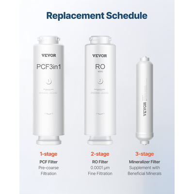 Αντικατάσταση φίλτρου νερού κάτω από το νεροχύτη VEVOR Remineralization Filter 1100 Galllons