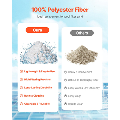 VEVOR Μπάλες φίλτρου πισίνας για αντλία φίλτρου άμμου 3,5 λίβρες επαναχρησιμοποιούμενες για πισίνα