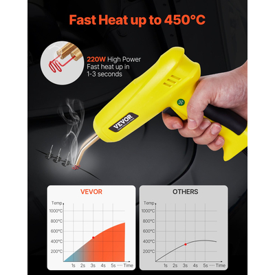 Plastic Welder 220W Plastic Welder Gun Kit με 800 συνδετήρες &amp; 56 ράβδους