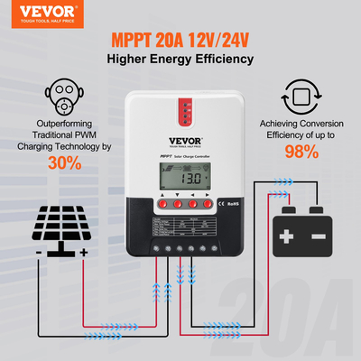 VEVOR 20A MPPT Solar Charge Controller, 12V / 24V Auto DC Input, Solar Panel Regulator Regulator with LCD Display Temperature Cable, for Sealed (AGM), Gel, Flooded and Lithium Battery Charging