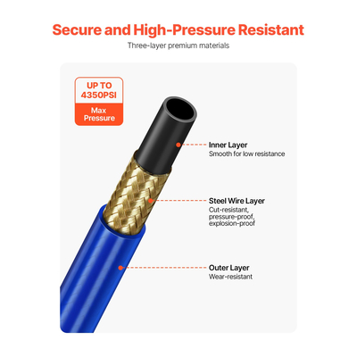 Εύκαμπτος σωλήνας ψεκασμού βαφής χωρίς αέρα VEVOR 50 ft 1/4 σε Universal σωλήνας ψεκασμού βαφής χωρίς αέρα