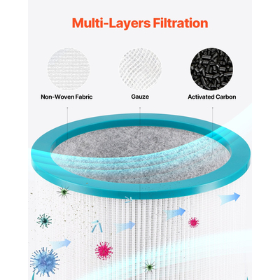 Ανταλλακτικό φίλτρο VEVOR για ανεμιστήρα πύργου με HEPA υψηλής πυκνότητας και ενεργό άνθρακα