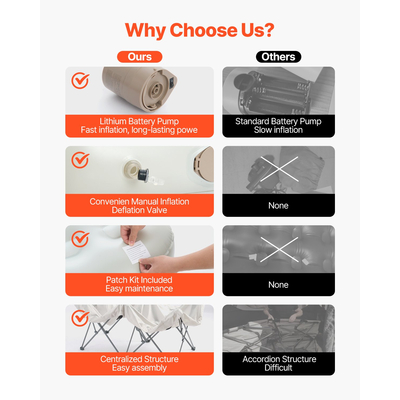 Στρώμα αέρα VEVOR με πλαίσιο & αντλία 1 Person Blow Up Στρώμα Camping 300lbs