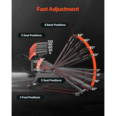 VEVOR πάγκος βαρών Sit up Πάγκος για γυμναστήριο στο σπίτι Προπόνηση ενδυνάμωσης Ρυθμιζόμενος
