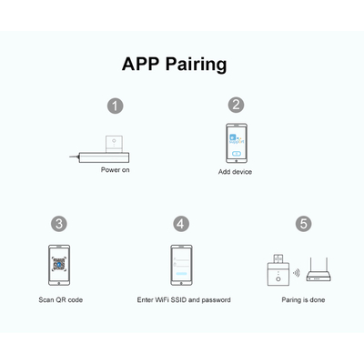 GloboStar® 80014 SONOFF MICRO-R2 - Wi-Fi Smart Switch 5V USB Smart Adaptor