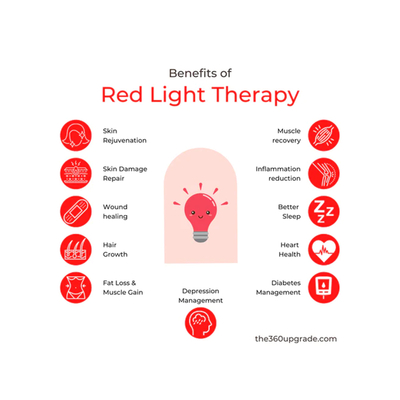 GloboStar® TREATMENT 60399 Λάμπα LED Τύπου Φθορίου T8 G13 90cm 13W 309lm 300° AC 220-240V IP20 Φ2.7 x Μ90cm - Κόκκινη 630-680nm Special For Light Therapy/Dermatotherapy - 3 Years Warranty