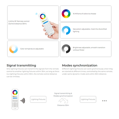 GloboStar® 71415 LS2S Mi-BOXER DC WiFi & RF 2.4Ghz Dimmer High Speed Controller 5 Καναλιών DC 12-24V 5 x 6A 144W - Max 10A 240W - IP20 RGBW+WW - Din Rail Ράγας - Μ9 x Π3.4 x Υ6cm - 5 Years Warranty