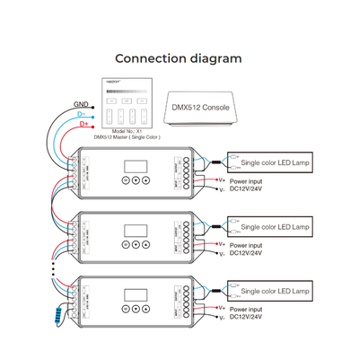 GloboStar® 71424 D1-CX Mi-BOXER DC DMX & RDM Dimmer High Speed Controller / Decoder 1 Καναλιού DC 12-24V 1 x 20A 480W - Max 20A 480W - IP20 Μ13 x Π5 x Υ2.5cm - 5 Years Warranty