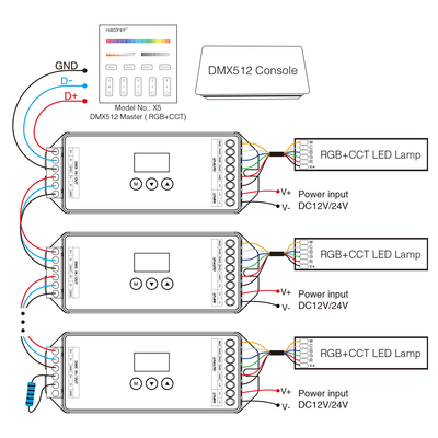 GloboStar® 71426 D5-CX Mi-BOXER DC DMX & RDM Dimmer High Speed Controller / Decoder 5 Καναλιών DC 12-24V 5 x 4A 96W - Max 20A 480W - IP20 Μ13 x Π5 x Υ2.5cm - 5 Years Warranty