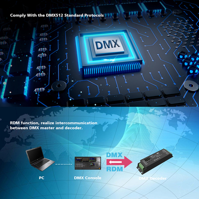 GloboStar® 70669 D4-P SKYDANCE DC DMX & RDM Dimmer High Speed Controller / Decoder 4 Καναλιών DC 12-48V 4 x 8A 384W - Max 32.5A 1152W - IP20 Μ17.5 x Π4.5 x Υ2.8cm - 5 Years Warranty