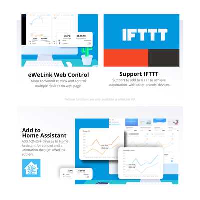 GloboStar® 80082 SONOFF THR320 TH ORIGIN Smart LAN & WiFi 2.4GHz Temperature and Humidity Control AC 100-240V Max 20A