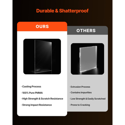 VEVOR 2-pack Plexiglass Ακρυλικά Φύλλα 24 x 48 Σε Πλαστικά Φύλλα 1/8 Σε Παχύ