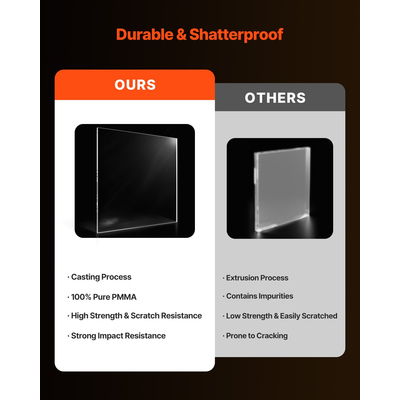 VEVOR 1-pack Plexiglass Ακρυλικό φύλλο 36 x 48 ιντσών Πλαστικό φύλλο πάχους 1/4 ίντσας