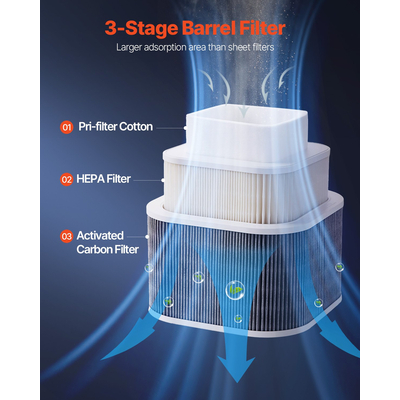 VEVOR Solder Fume Extractor 85W Brushless Απορροφητής καπνού με φίλτρα 3 σταδίων