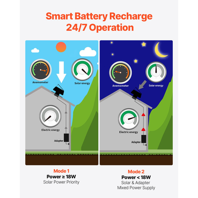 VEVOR Solar Roof Attic Exhaust Fan 50W με Smart Thermostat Remote Control