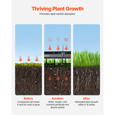 VEVOR 40" Tow Behind Plug Aerator with Universal Hitch Lawn Aerator Row Πίσω