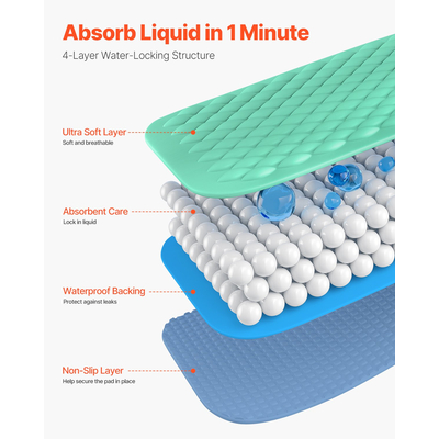 VEVOR Πλενόμενα κάτω μαξιλάρια 34" x 36" Επιθέματα ακράτειας 6-συσκευασίας Επιθέματα ενούρησης κρεβατιού