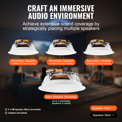 VEVOR 4 υπολογιστές Ηχεία οροφής Bluetooth 6,5 ιντσών Ηχείο 150 W Flush Mount στον τοίχο