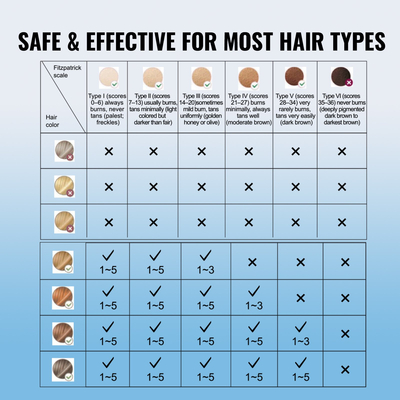 VEVOR IPL Αποτρίχωση με λέιζερ αποτρίχωση με ψύξη πάγου Διπλή λειτουργία 5 επιπέδων