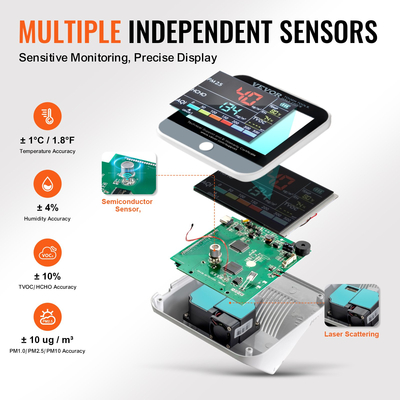 VEVOR 8-IN-1 Mini Monitor Quality Air Meter PM1.0/2.5/10 HCHO TVOC Tester