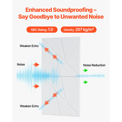 VEVOR Πακέτο 18 ακουστικών πάνελ τοίχου 11,8 x 11,8 x 0,4 ίντσες αυτοκόλλητα λευκά