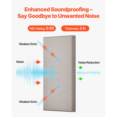 VEVOR 4 τεμάχια ακουστικά πάνελ τοίχου, πάχους 2 ίντσες, αυτοκόλλητα, Camel, 23,6 x 11,8 ίντσες