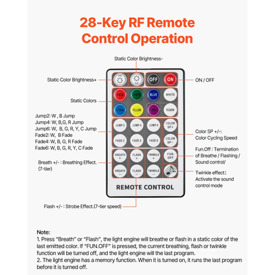 VEVOR 450 τεμάχια Κιτ φωτισμού οροφής με αστεράκια, φώτα οροφής με οπτικές ίνες