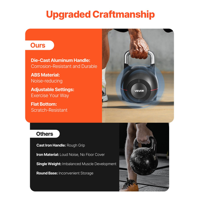 Ρυθμιζόμενο Kettlebell VEVOR με 7 επίπεδα βάρους 2/5/8/11/14/17/20 kg (Μαύρο)
