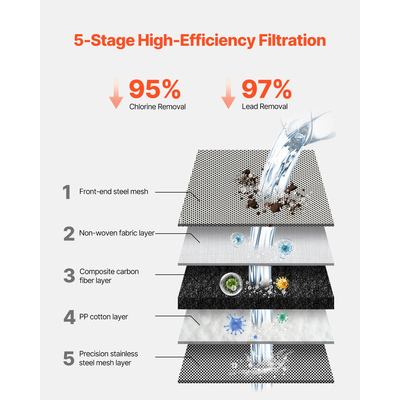 Φίλτρα νερού βρύσης VEVOR Καθαριστής νερού νεροχύτη για κουζίνα, λευκό, κάθετο