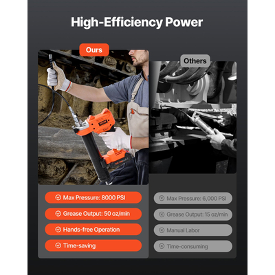 Ασύρματο πιστόλι λίπανσης VEVOR Πιστόλι λίπανσης με μπαταρία 8000 PSI 20V (μόνο εργαλείο)