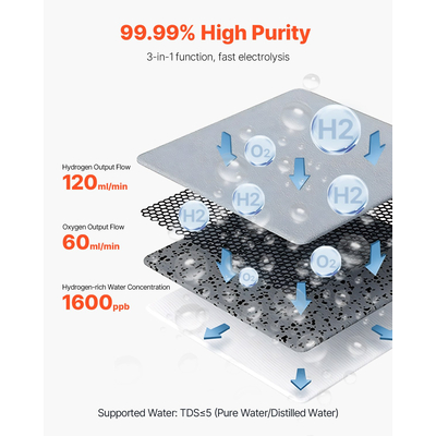 Φορητή συσκευή εισπνοής υδρογόνου VEVOR 99,99% υψηλής καθαρότητας 180ml/min