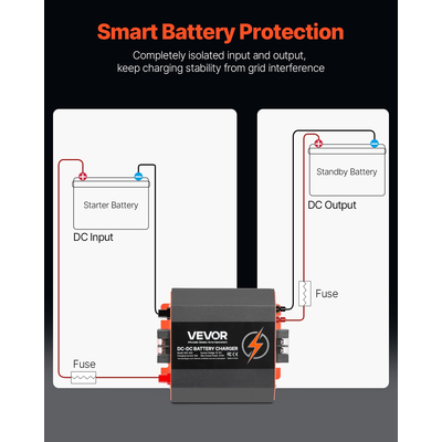 Φορτιστής μπαταρίας VEVOR 12V 30A DC σε DC, φορτιστής μπαταρίας 375W για AGM λιθίου μολύβδου-οξέος
