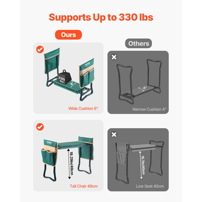 Γονατιστήρα και κάθισμα κήπου VEVOR, πτυσσόμενο σκαμπό κήπου πλάτους 6", χωρητικότητας 130 κιλών